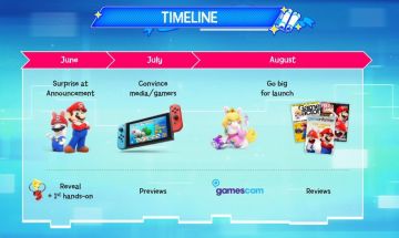 Immagine -4 del gioco Mario + Rabbids Kingdom Battle per Nintendo Switch